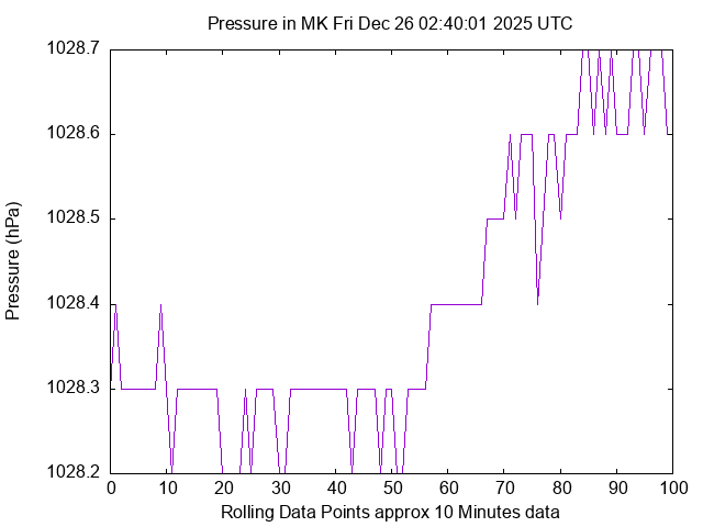 Pressure plot Image